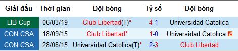 Nhận định Universidad Catolic vs Libertad, 7h30 ngày 11/4 (Copa Libertadores)